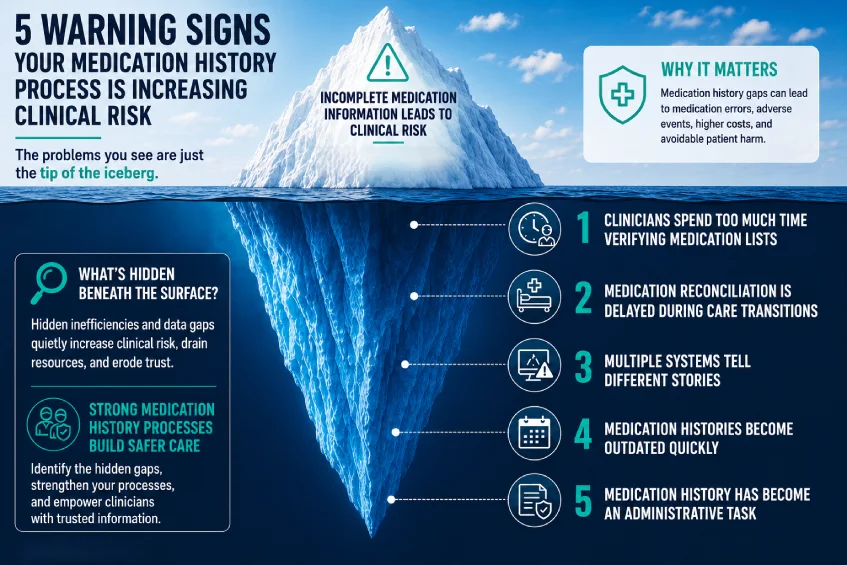 5 Warning Signs Your Medication History Process Is Increasing Clinical Risk