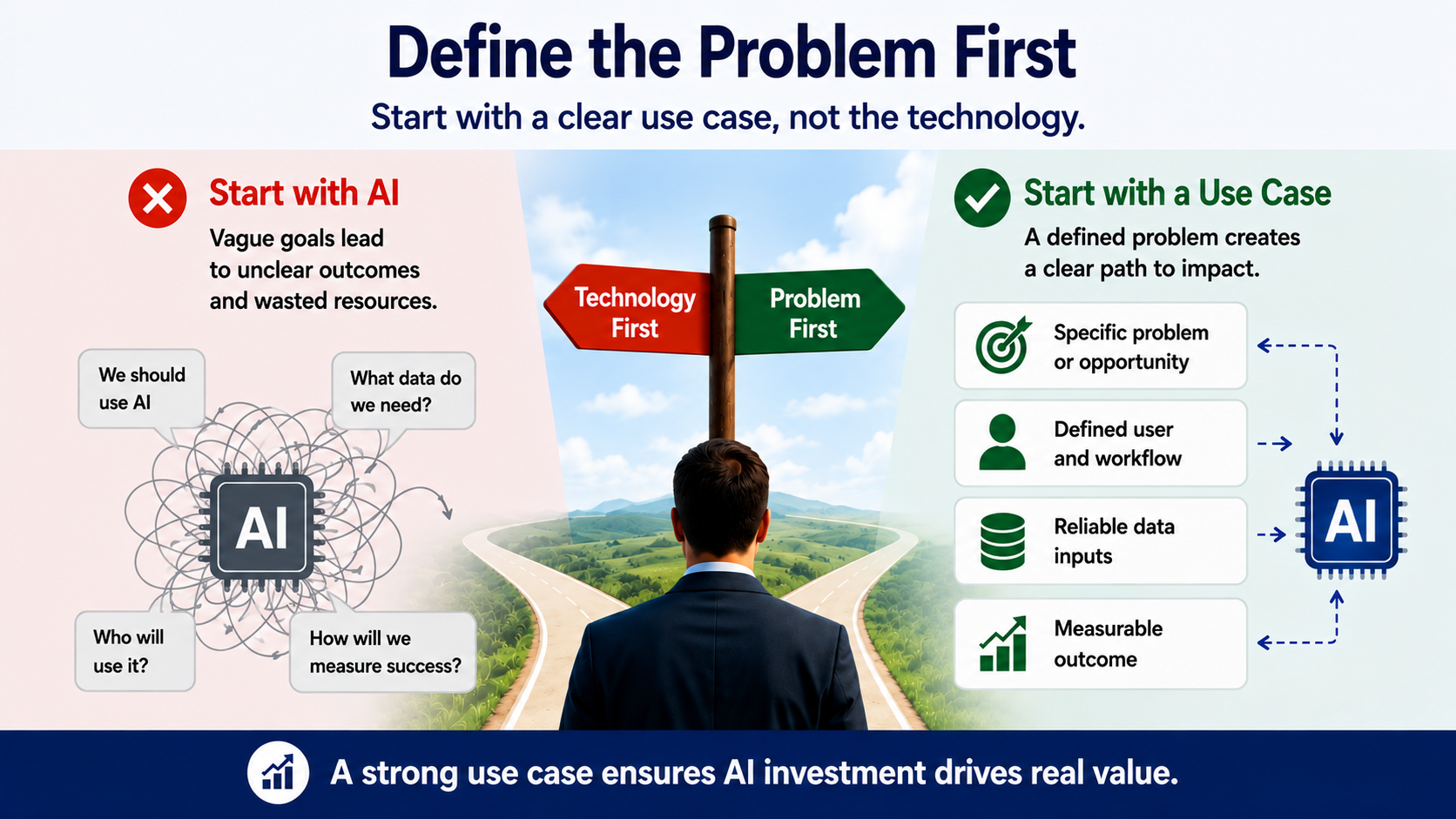 Healthcare AI use case