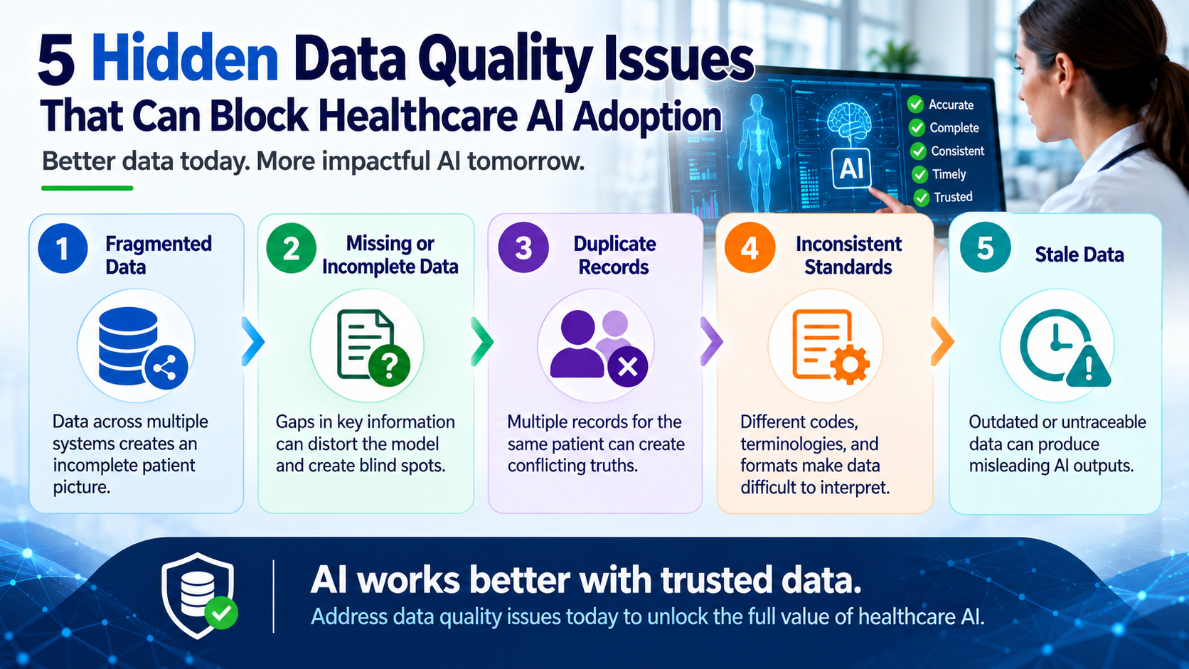 5 Hidden Data Quality Issues Blocking AI Adoption